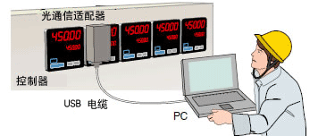 基于PC的自定義運(yùn)算制作工具LL200(增強(qiáng)型)