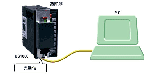 基于PC的自定義運(yùn)算制作工具LL1200